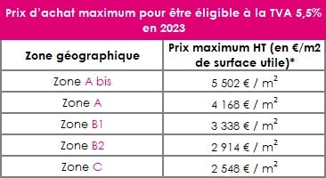 TVA réduite 2023 : plafonds du prix d'achat immobilier neuf