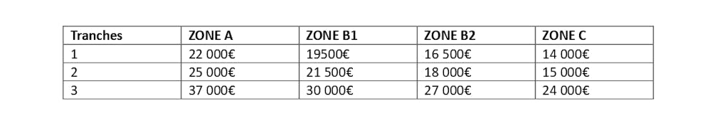 Tableau de ressources PTZ 2023