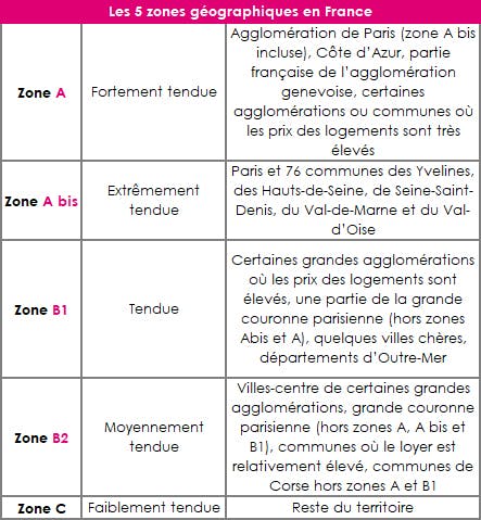 Les zones pour l'éligibilité d'un achat immobilier neuf au Prêt à Taux Zéro