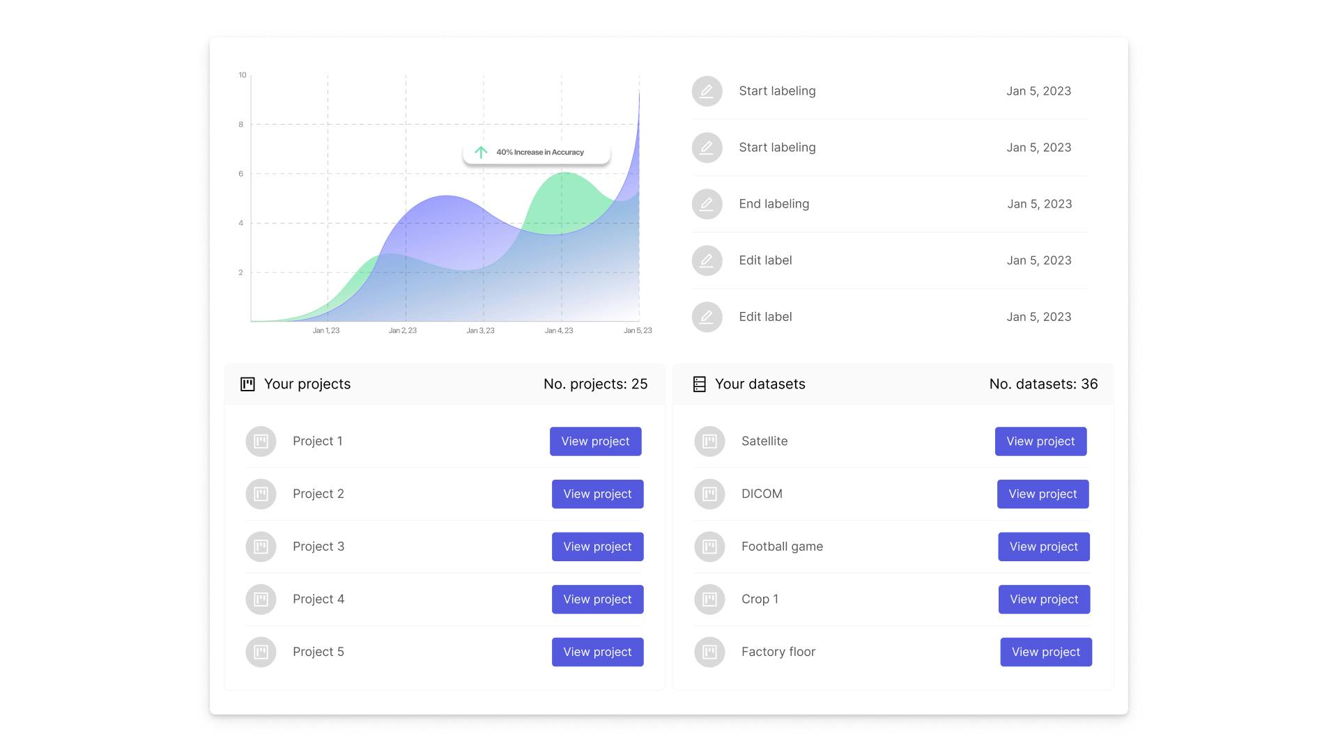 Encord in action: Automated data labeling and annotation 