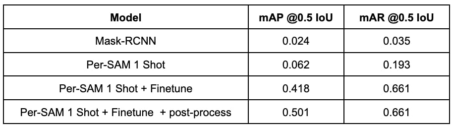 Benchmark table