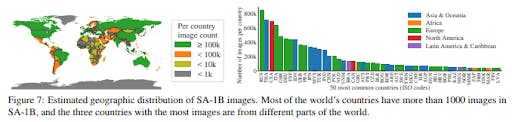 Image displaying the distribution of the images used to train the Segment Anything (SA) model