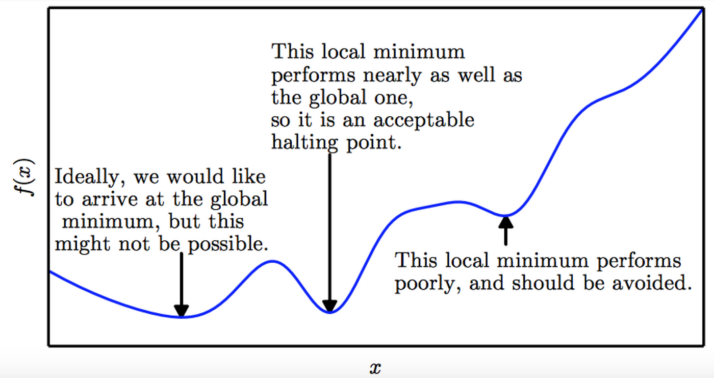 Machine Learning Cross-Entropy Loss Functions