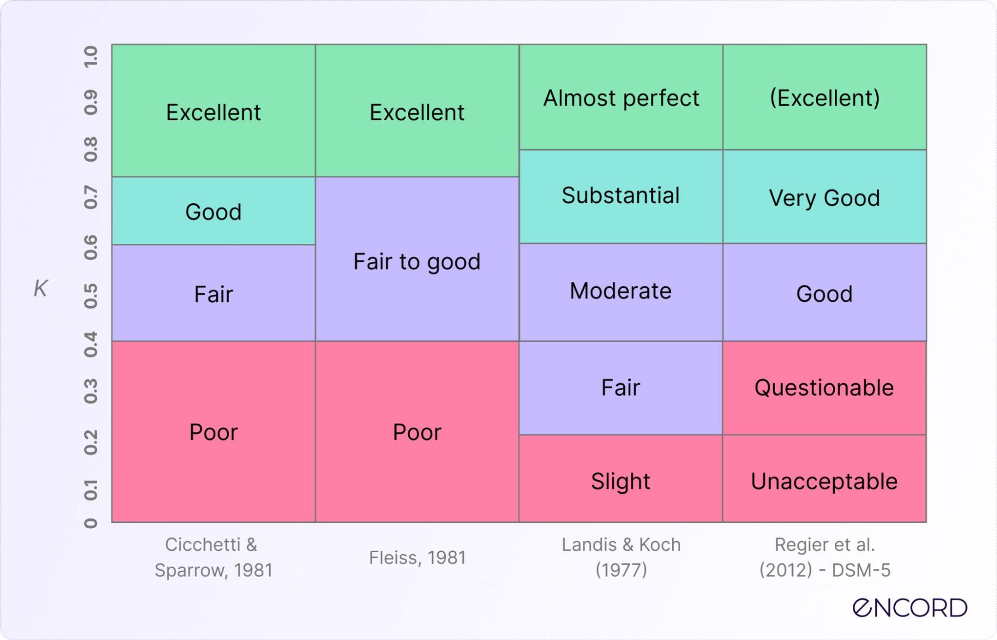 Inter-rater Reliability: Definition & Applications | Encord