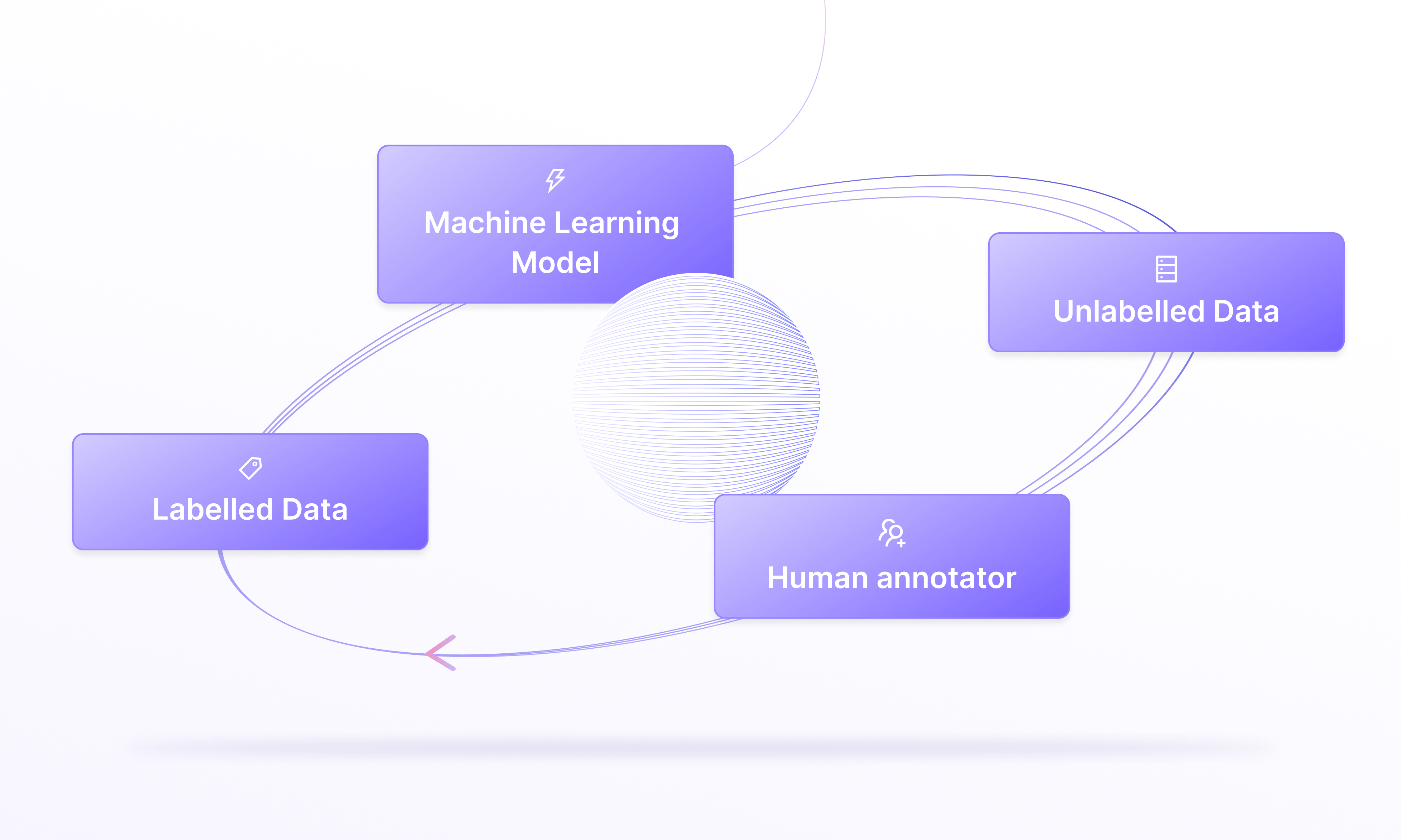 sampleImage_active-learning-machine-learning-guide