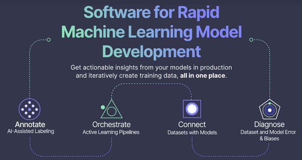 How To Scale Your Data Labeling Operations | Encord