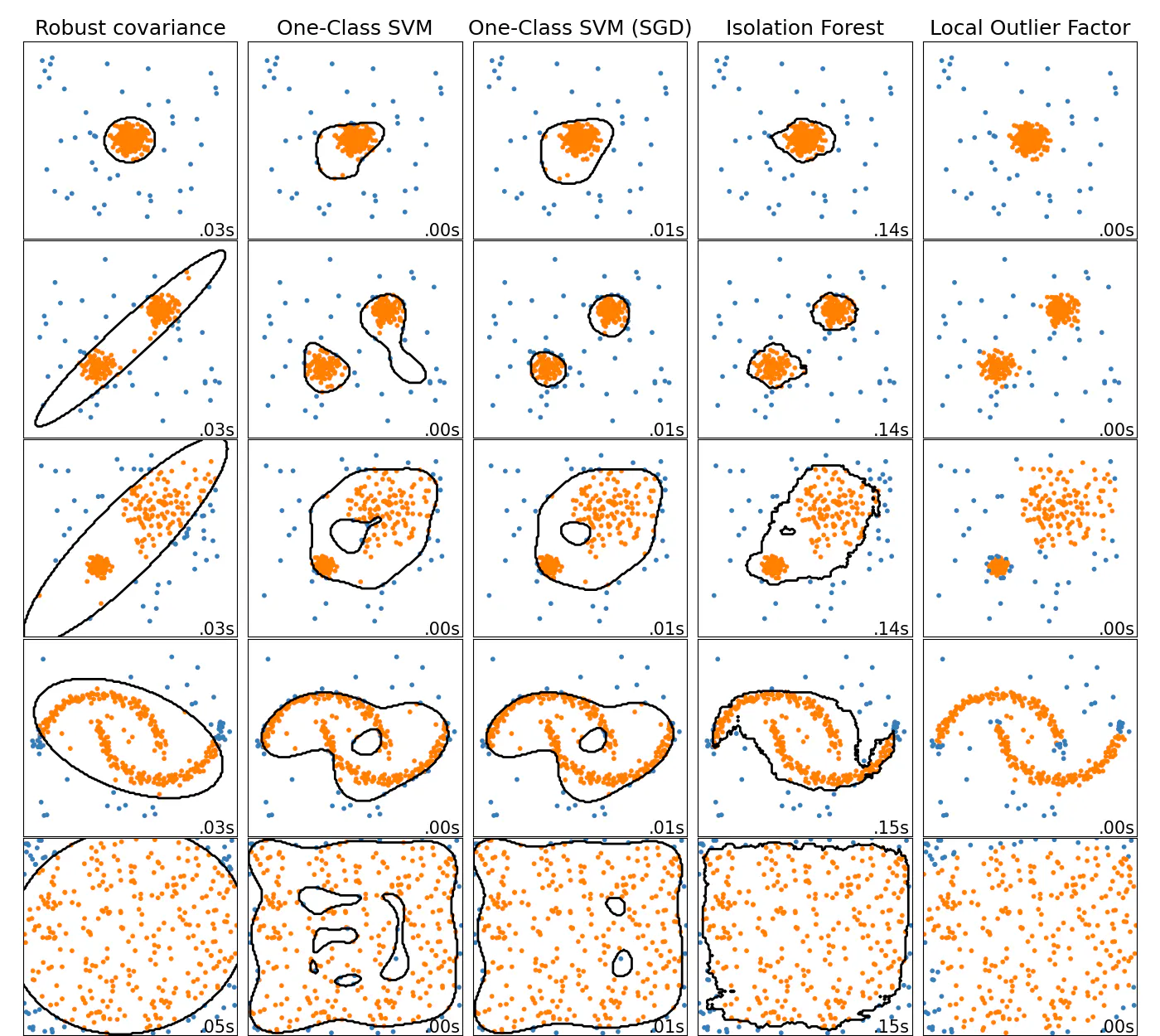 Embeddings In Machine Learning: Everything You Need To Know – WECPU