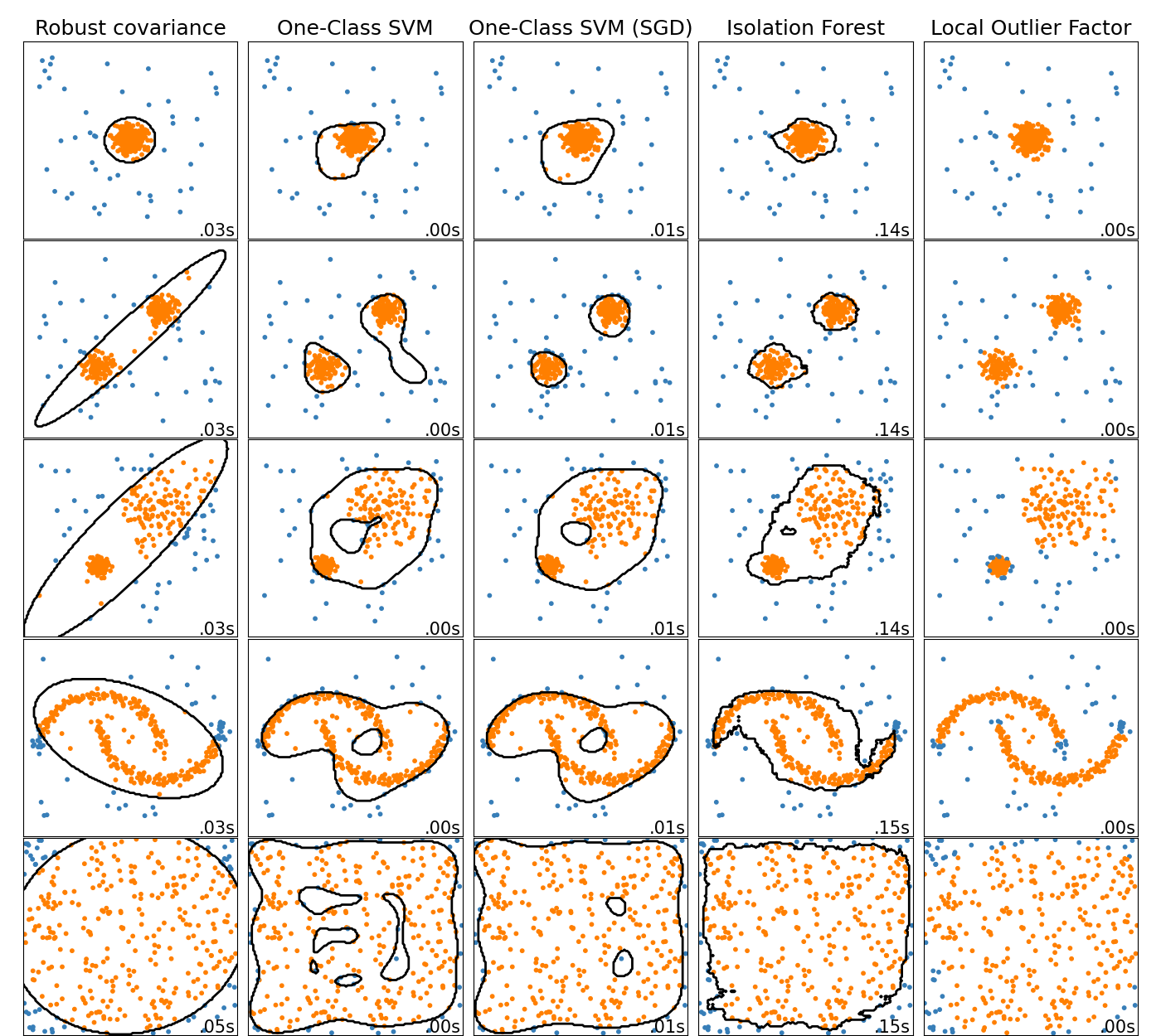 The Full Guide To Embeddings In Machine Learning | Encord