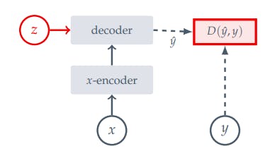 Generative architecture