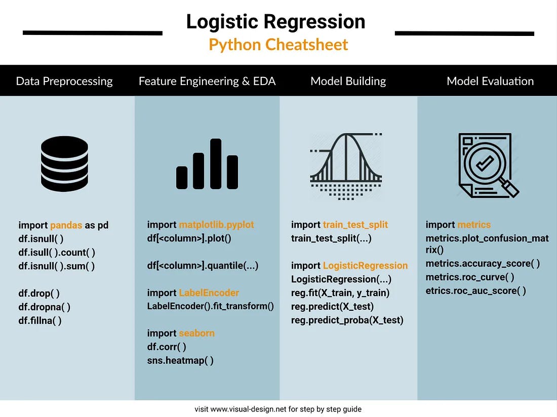 Simple Logistic Regression in Python | Encord
