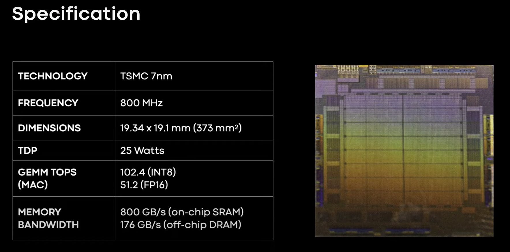 MTIA specification