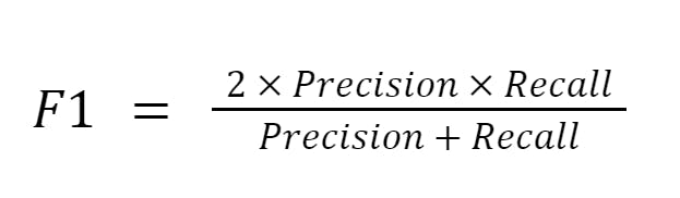 f1-score-definition-encord