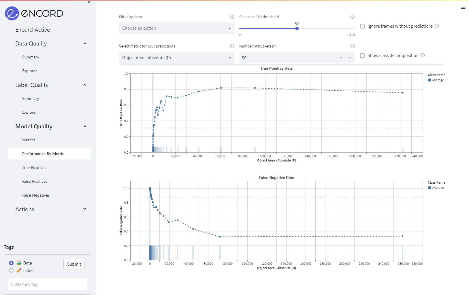 model performance analysis