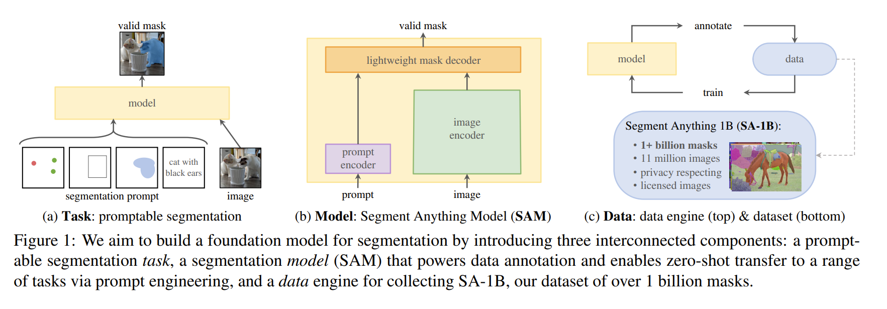 Comparing Grounding-DINO + Segment Anything Model (SAM) Vs Mask-RCNN