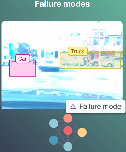 Graphic showing an image of how ti find failure modes