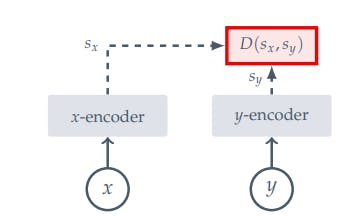 Joint-embedding architectures