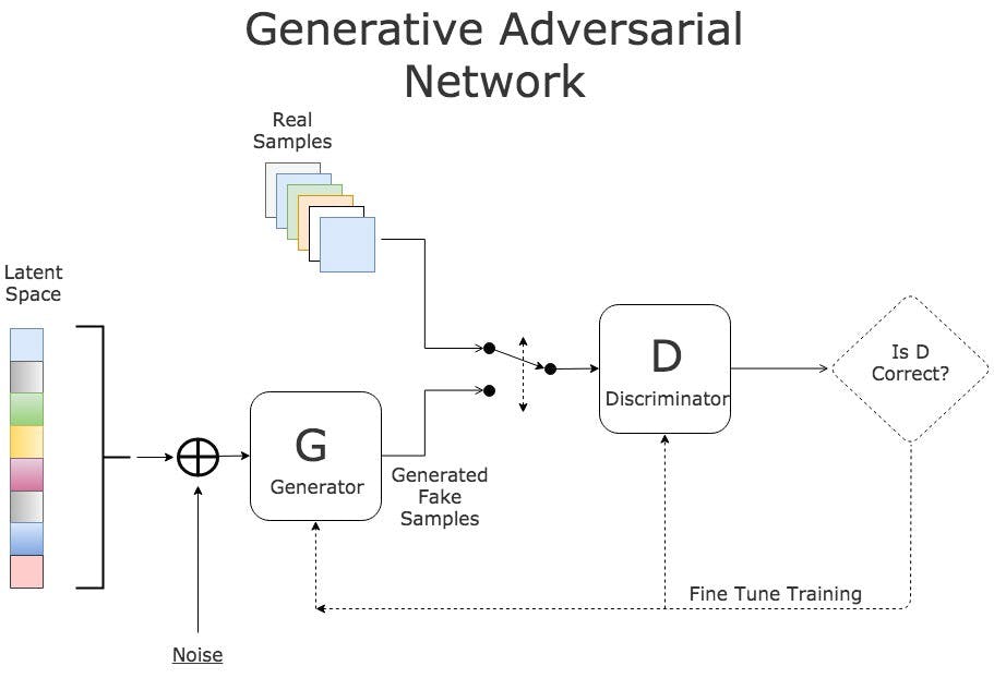 Deep learning