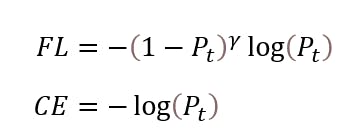 Focal Loss and Cross-Entropy Equation
