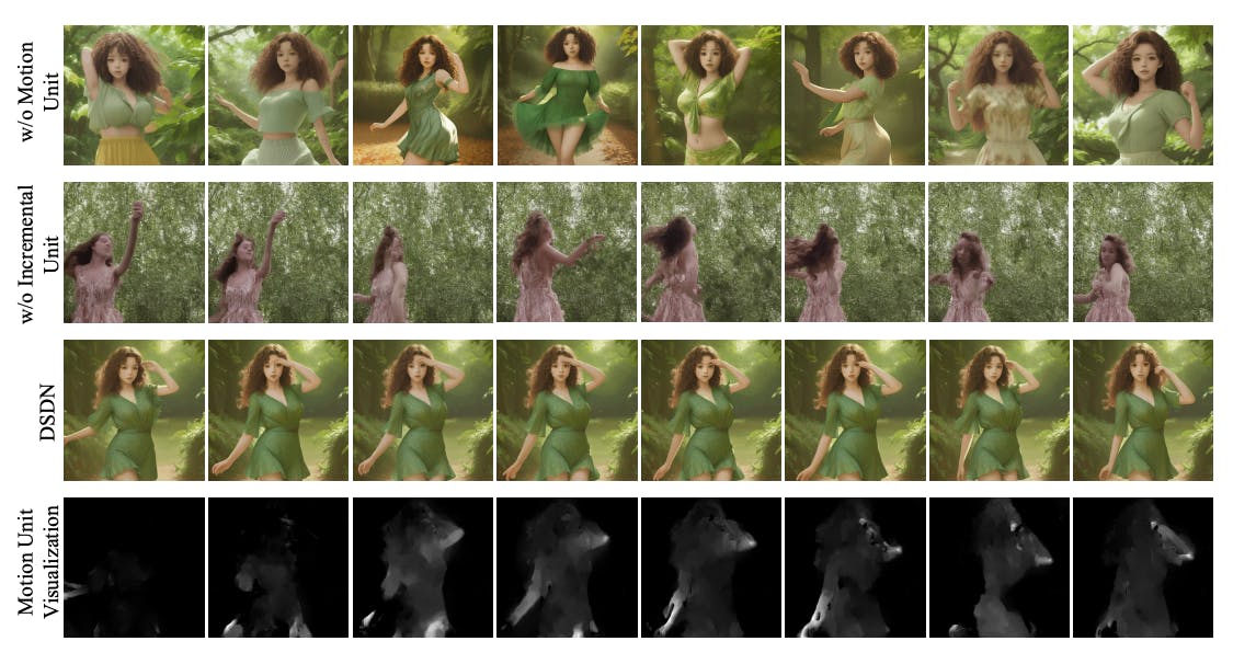 Hugging Face Dual-Stream Diffusion Net for Text-to-Video Generation