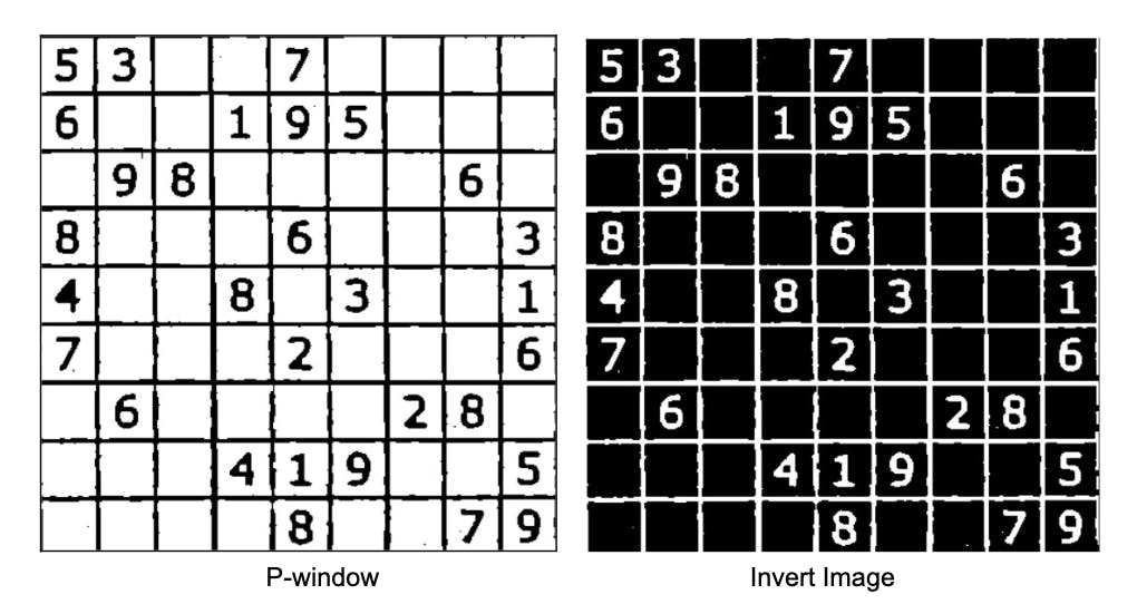 Combining OpenCV and Python to develop Sudoku Solver Project