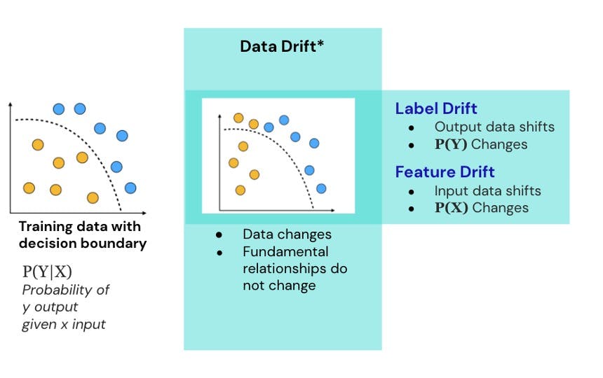 Detect Data Drift On Datasets Encord detect-data-drift-on-datasets-encord