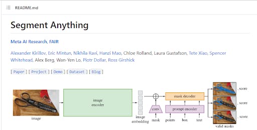 Image displaying a visual from the FAIR Segment Anything (SA) paper