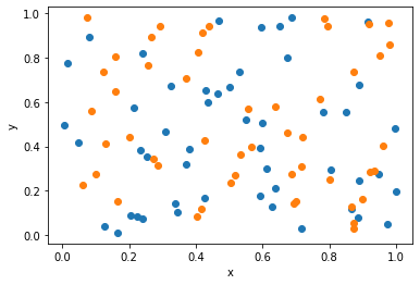 Classification, non-easily separable clusters