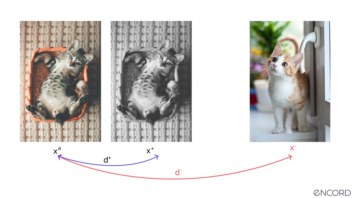 Instance discrimination methods