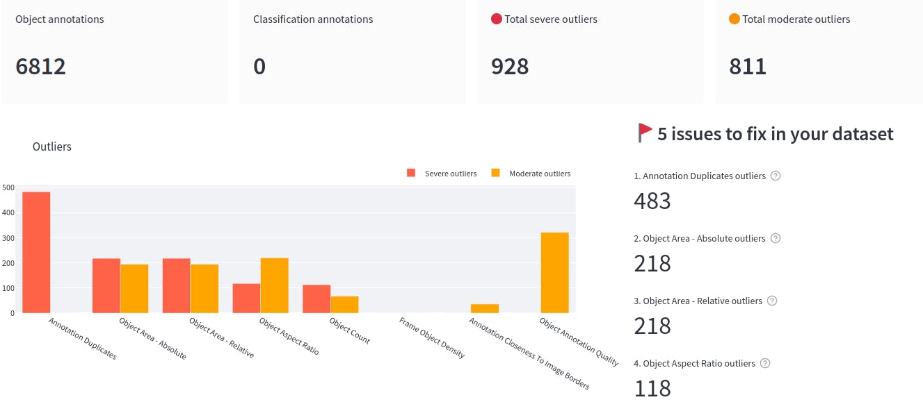 Label quality summary page in Encord Active