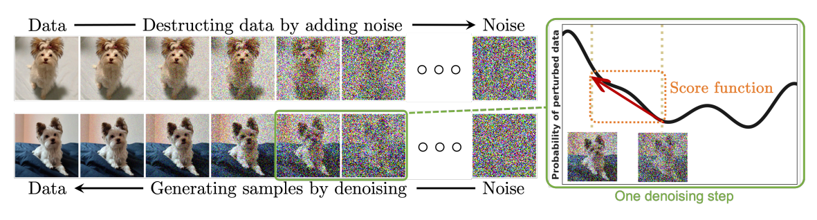 Diffusion Models: Definition, Methods, & Applications | Encord