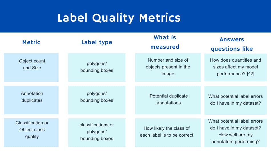 Label quality metrics