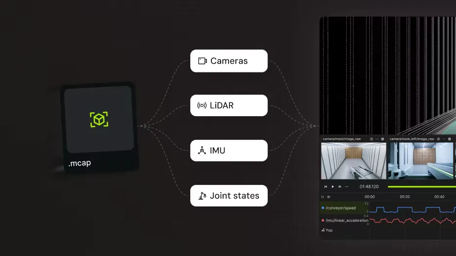Label MCAP Recordings Natively in Encord (Beta)