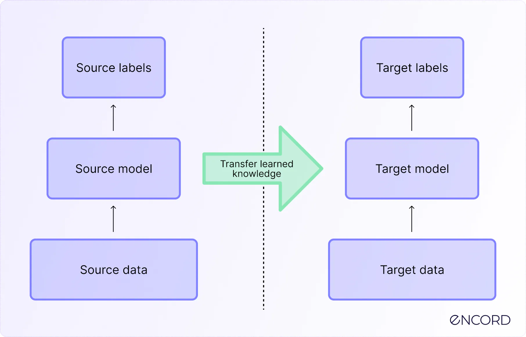 Transfer Learning Visualize Transfer Learning Tutorial: Transfer Learning Schema – EXGB