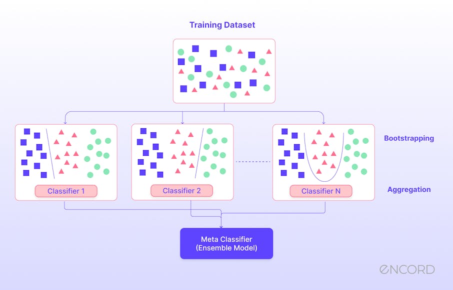 What is Ensemble Learning?