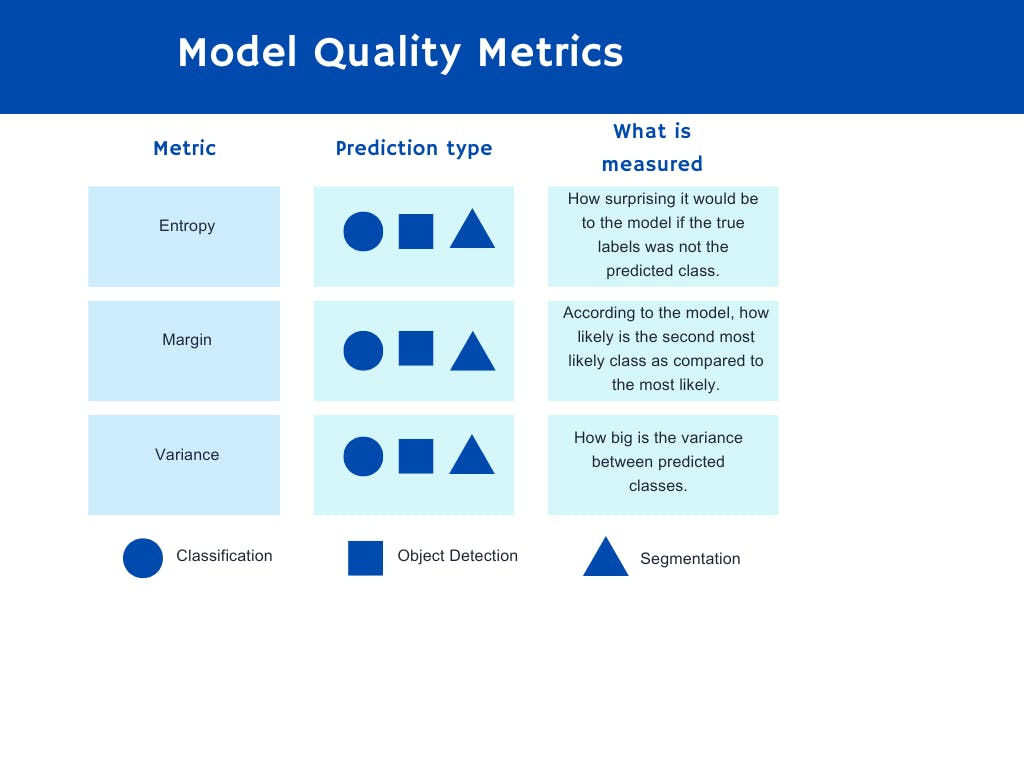 Model quality metrics