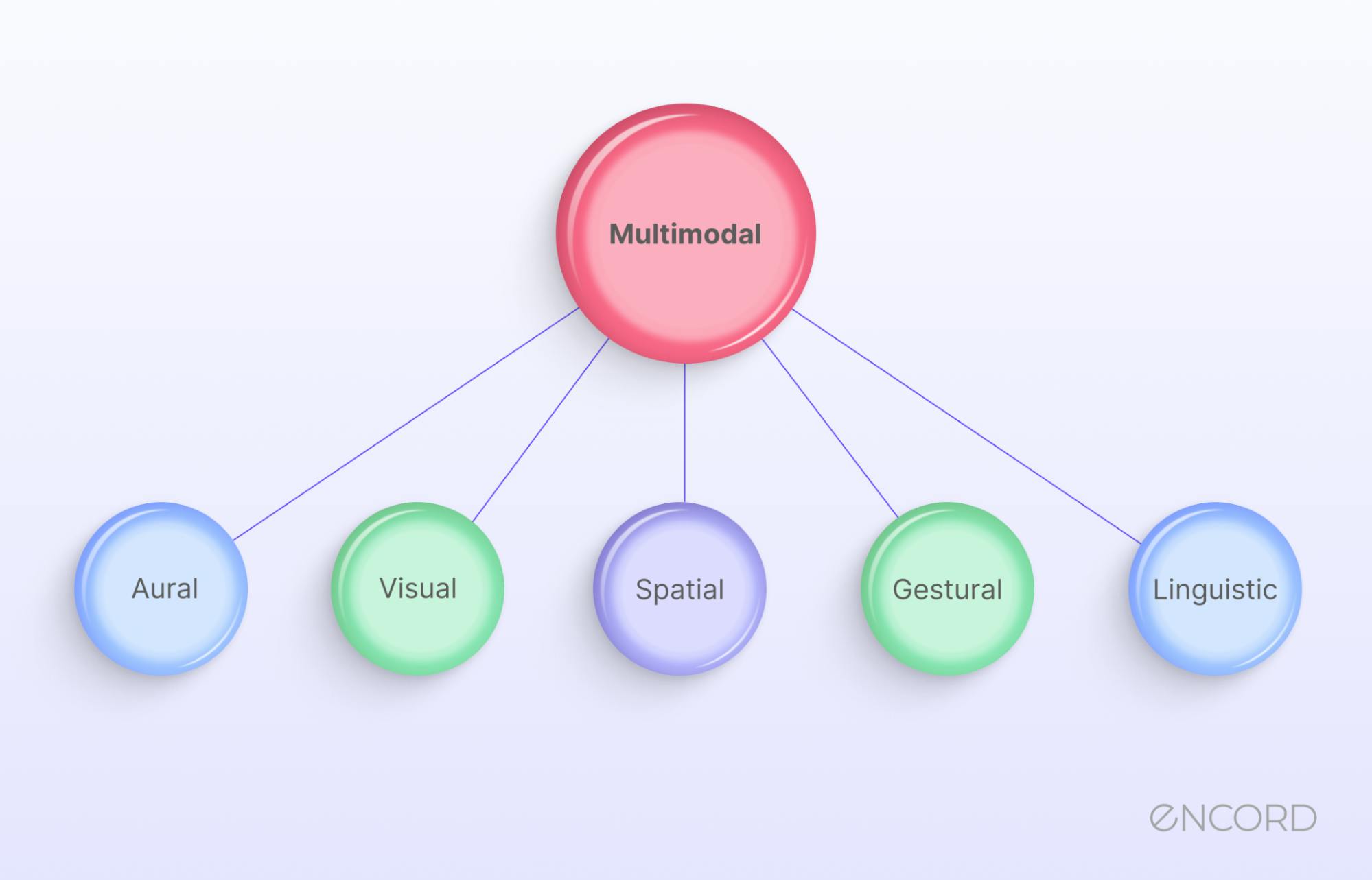 The Infinite Adjacent Possible: Harnessing AI's Potential for Innovation