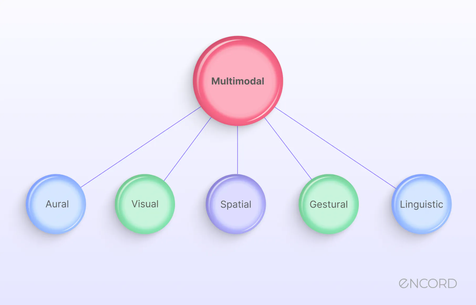 10 Best Multimodal Annotation Tools 2025 | Encord