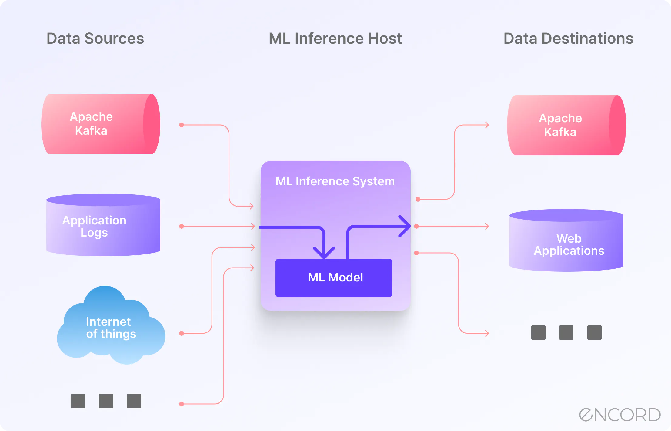 Modal Inference Logo Machine Learning Inference Model – DYNF