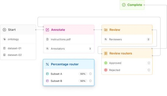 ai-assistant-label