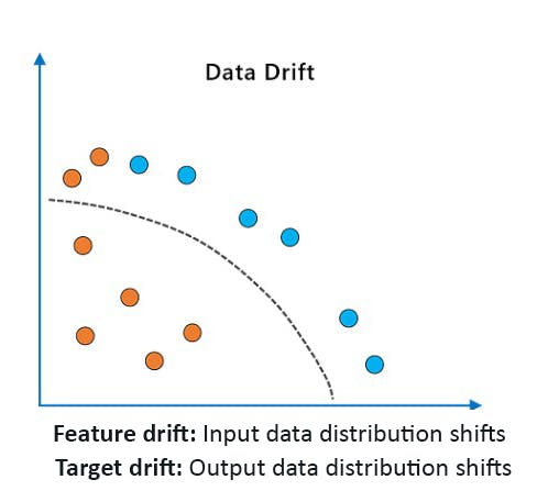 Data drift - Encord