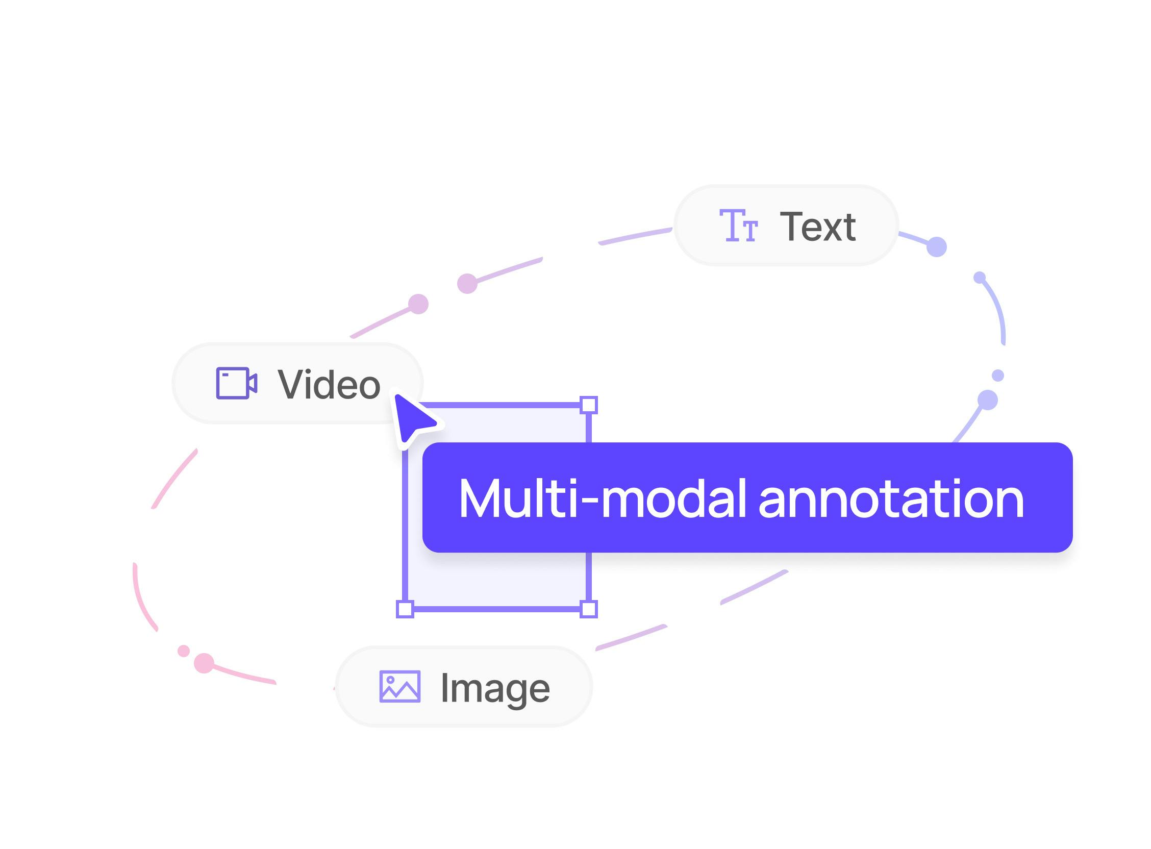 multiModalAnnotation