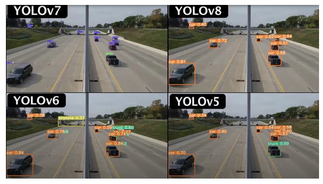 Different YOLO Object Detection Models 