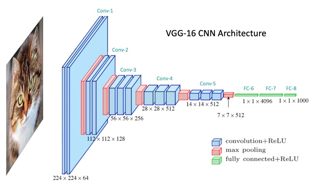 Deep learning