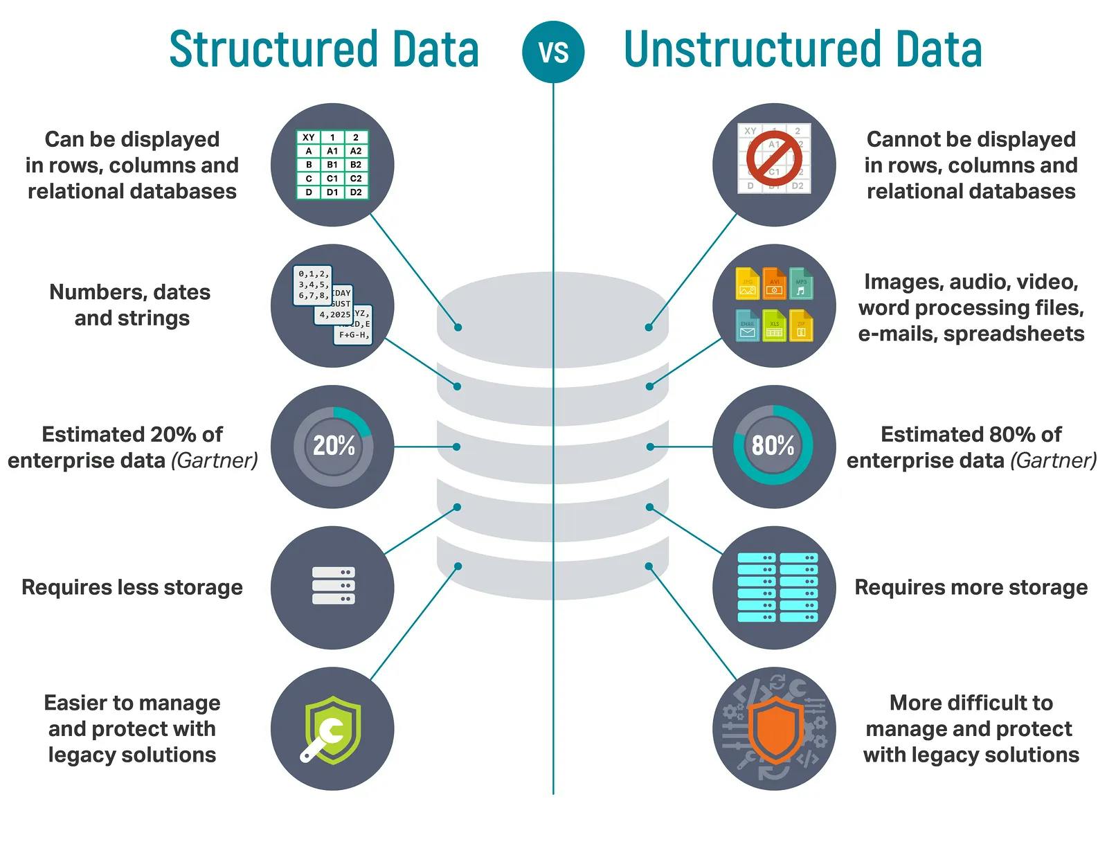 Structured Vs. Unstructured Data - Encord