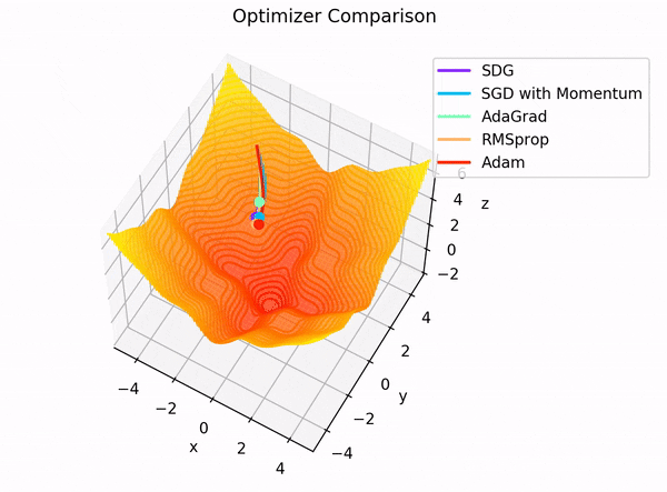 Animated GIF Best Practices for GIF Optimization