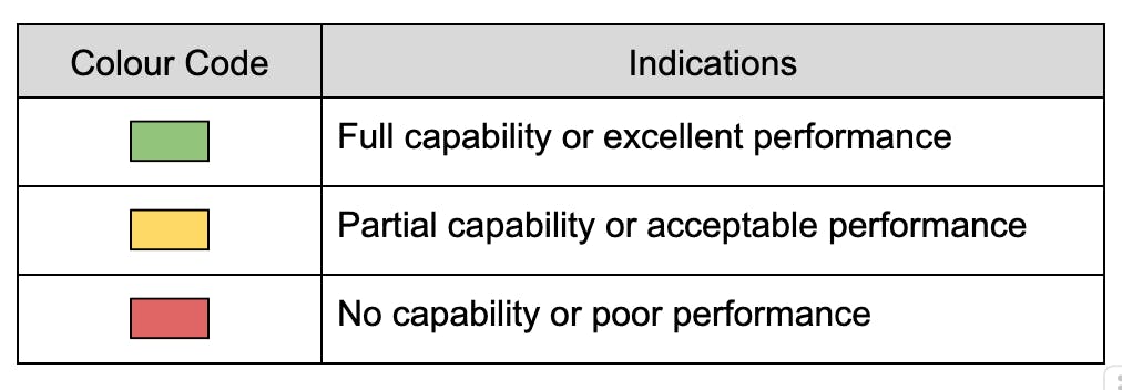 Model Accuracy Comparison - Indicator | Encord