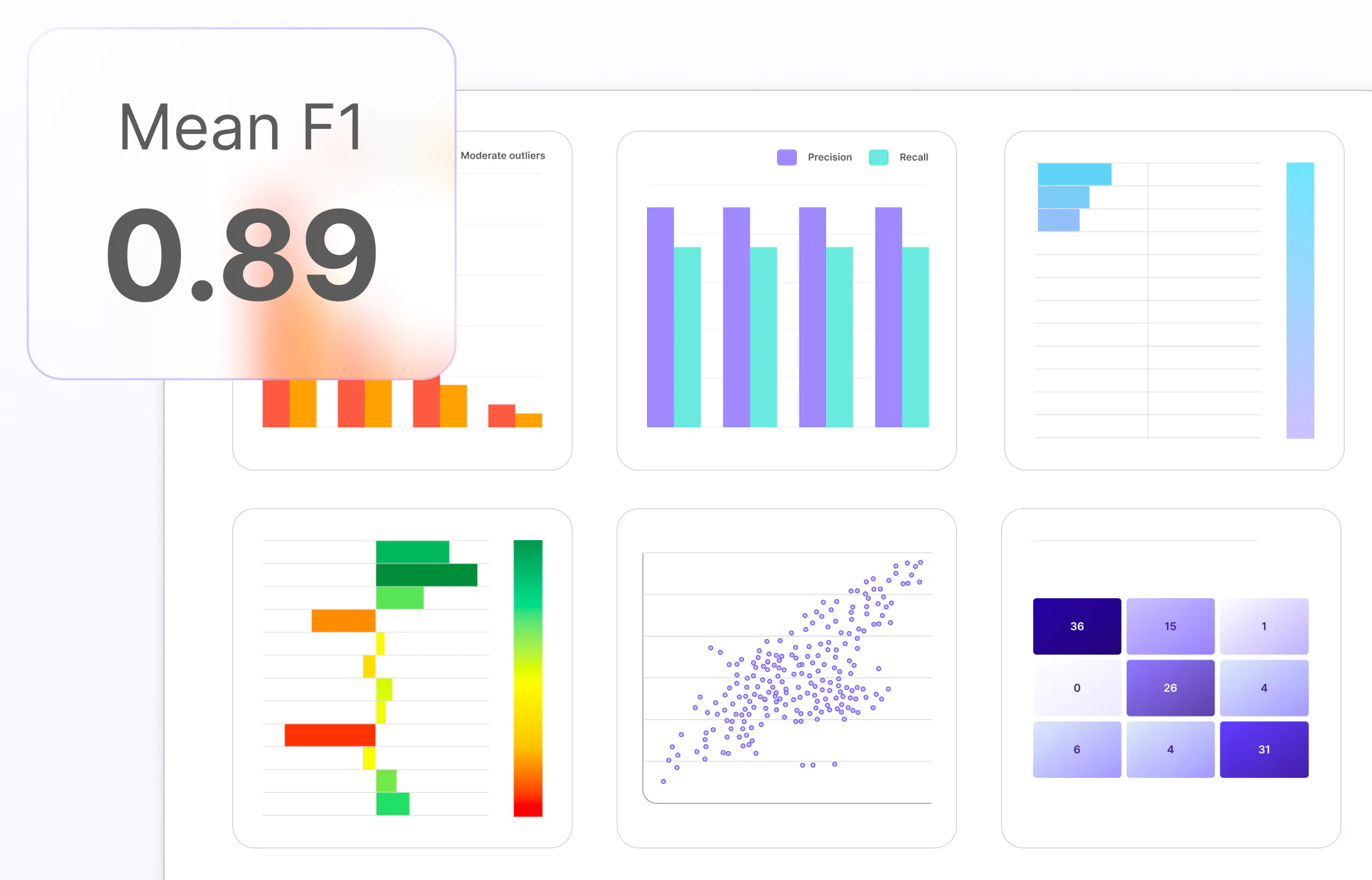 Visualization Scores Machine Learning F1 Score in Machine Learning Explained | Encord