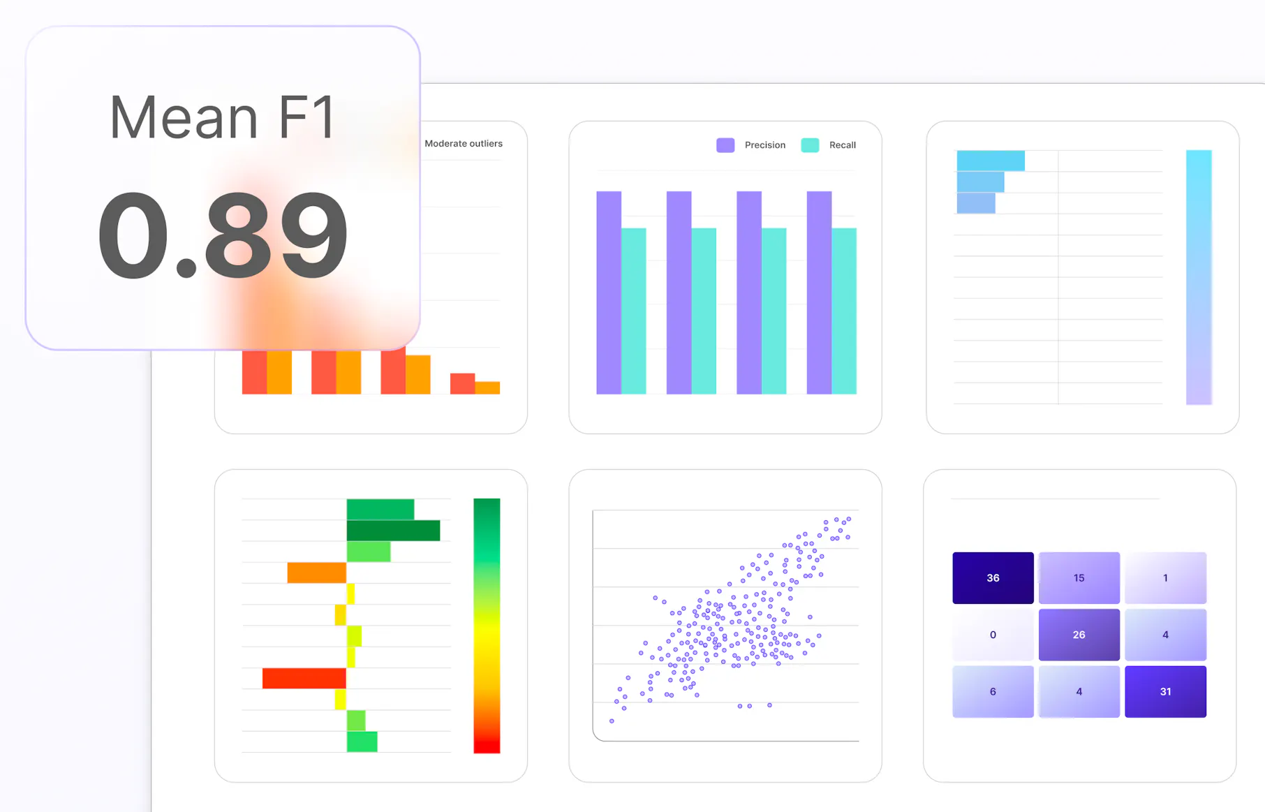F1 Score in Machine Learning Explained | Encord