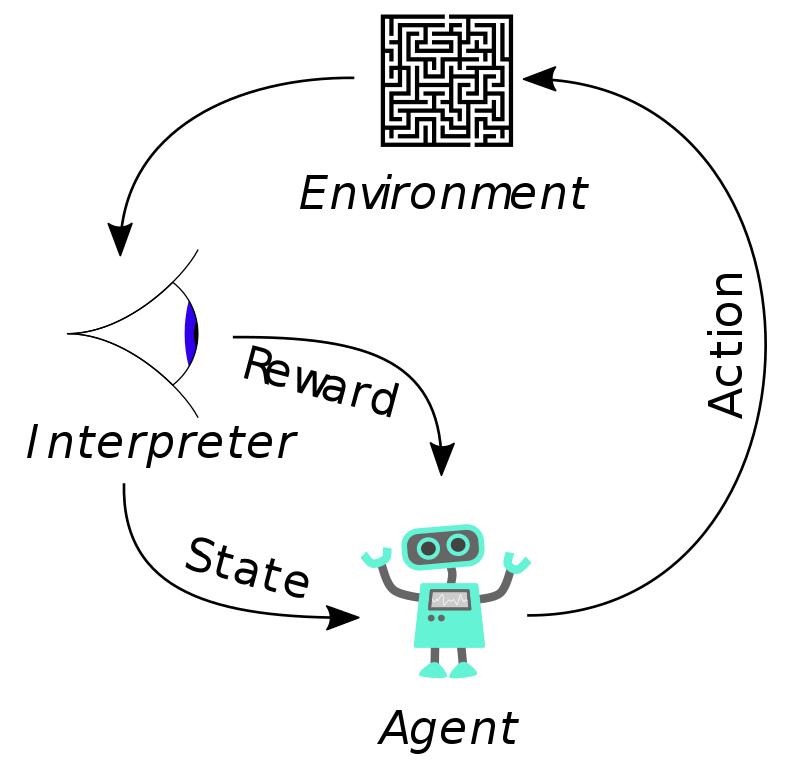 Reinforcement Learning - Encord