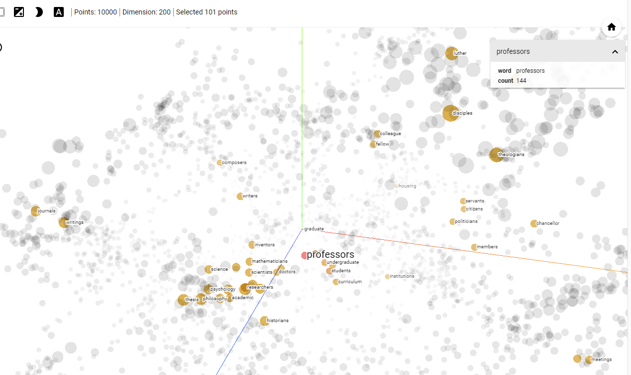 The Full Guide To Embeddings In Machine Learning | Encord